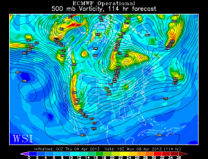 The European digs the storm system much further south than the GFS does. 