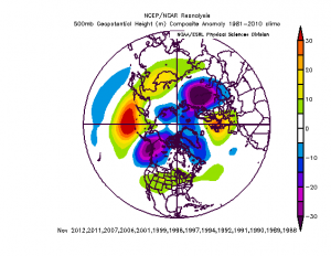 Bad winters since 1988