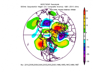 Good winters since 1986