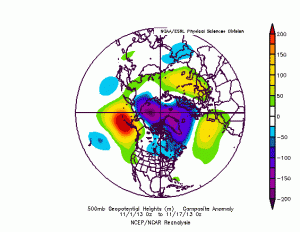 November thus far EPO