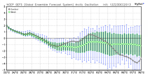 gefs_ao_12