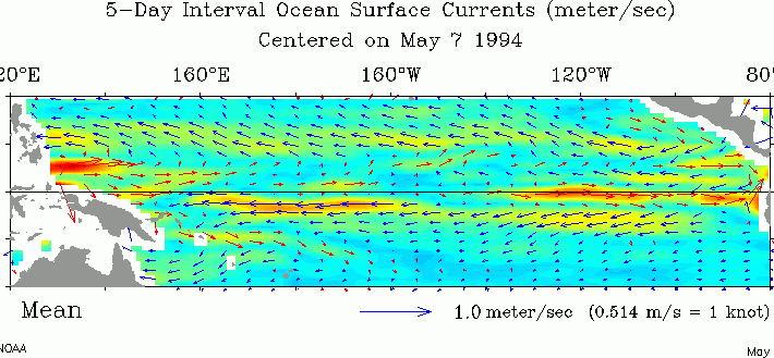 The ocean currents dating back to May, 1994.