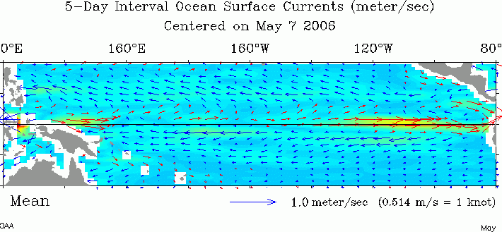 The ocean currents dating back to May, 2006. 