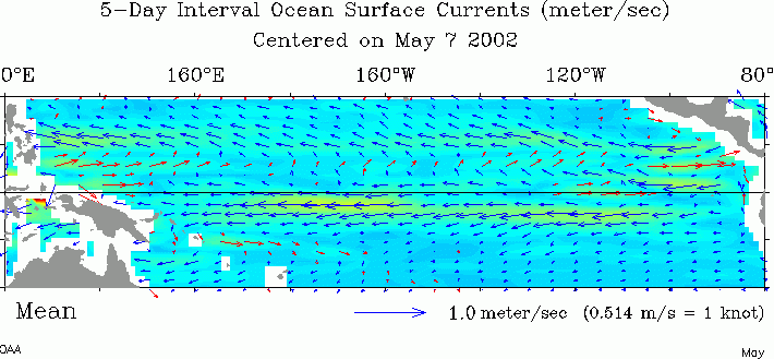 The ocean currents dating back to May, 2002. 