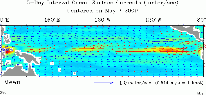 The ocean currents dating back to May, 2009. 