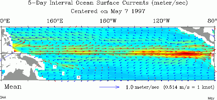 The ocean currents dating back to May, 1997. 