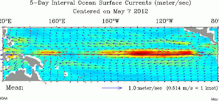 The ocean currents certainly began to reverse as well in May, 2012. 