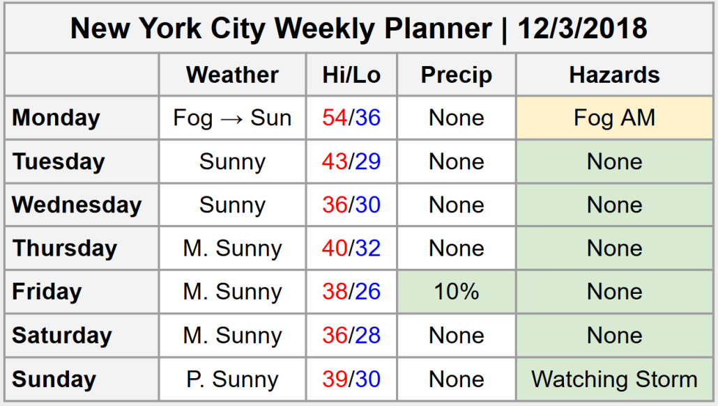 Weekly Planner issued 12/3/2018