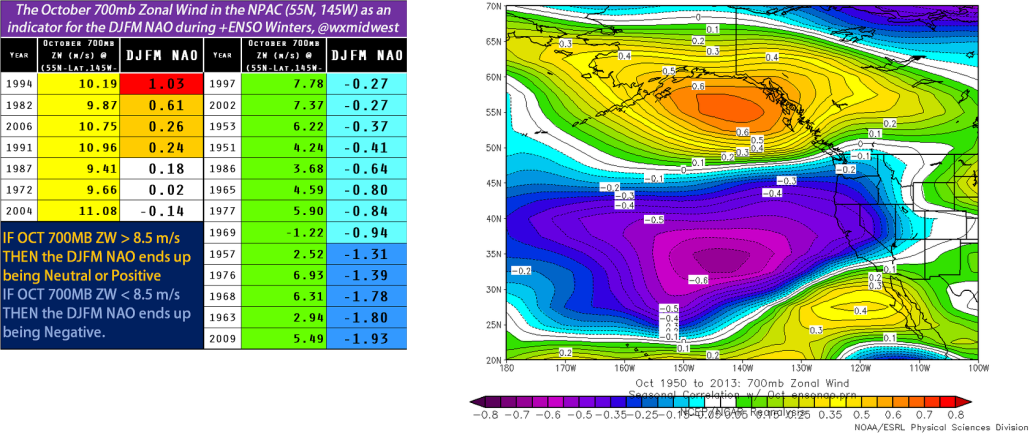 700mb Zonal Winds