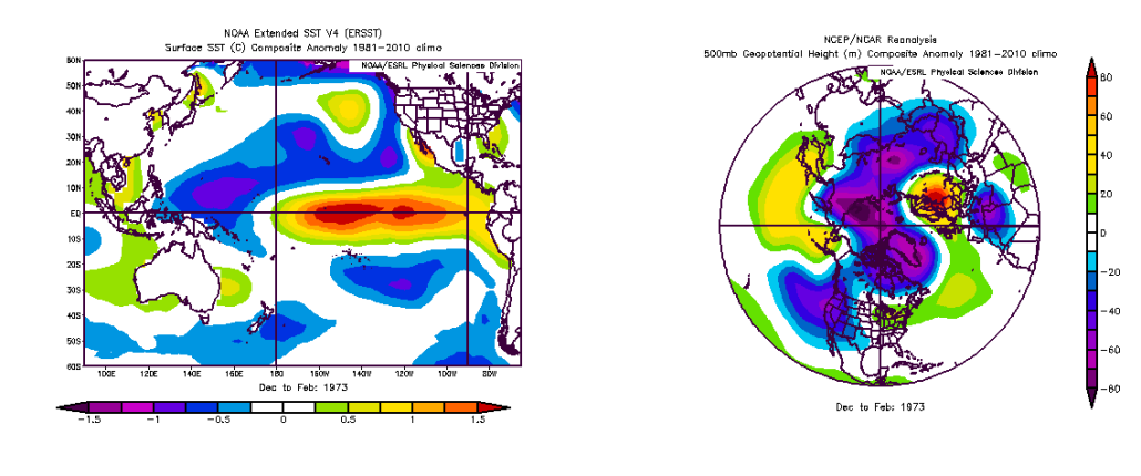 Dec to Feb 1973 SST & 500mb anomaly
