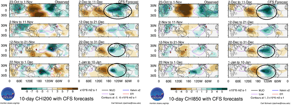 CFS 200mb and 850mb VP Circles