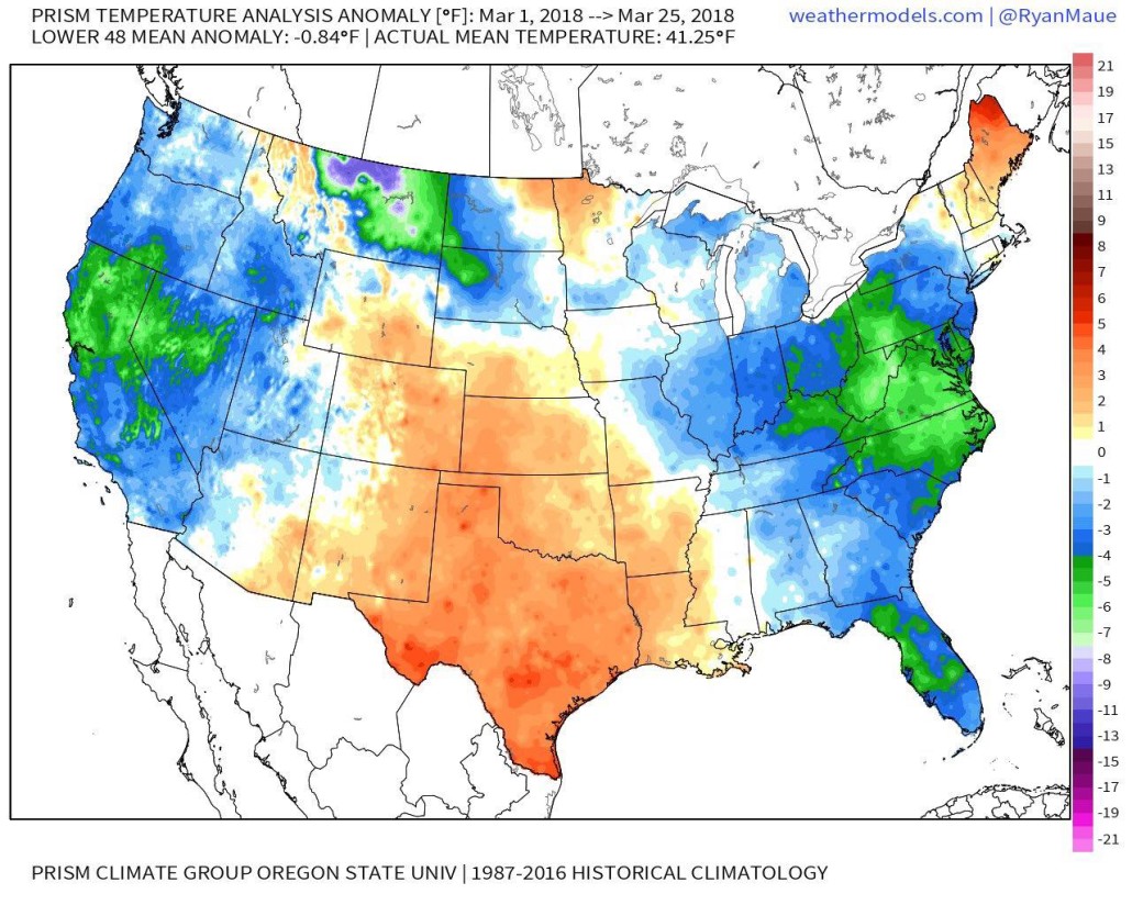 The temperature anomalies for March thus far show the -NAO leading to cold in the Mid-Atlantic, but the rest of the US was generally relatively warm.