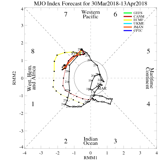 MJO RMM plots through the next few weeks.