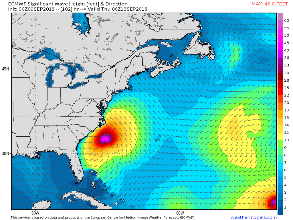 ECMWF model showing swells from Hurricane Florence with significant wave heights along the East Coast later this week
