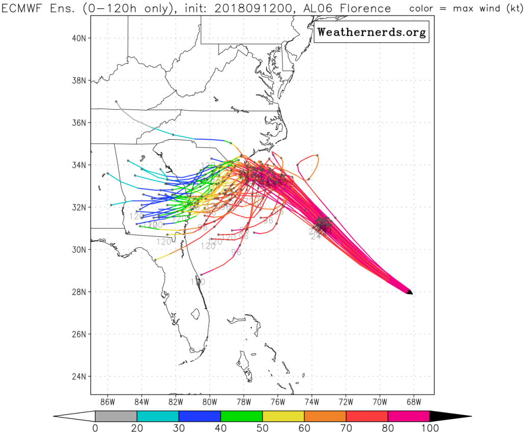 Latest ECMWF EPS ensembles track Hurricane Florence further southwest into South Carolina and Georgia 