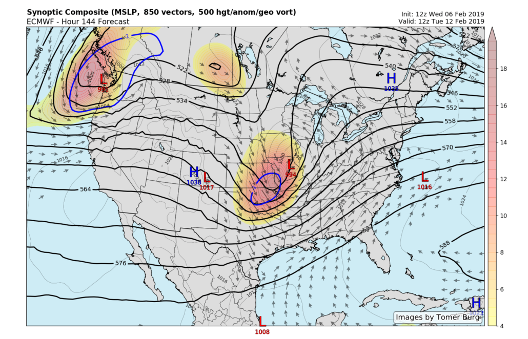 ECMWF synoptic setup 