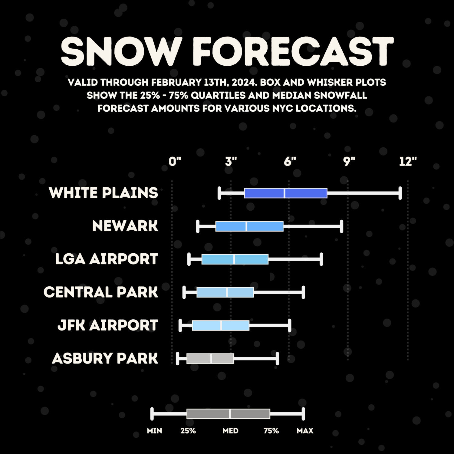 Winter storm, snow expected in NYC on Tuesday – New York Metro Weather ...